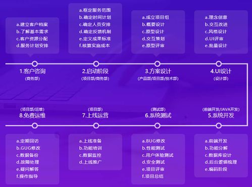 專業(yè)定制哪家強 1分鐘讀懂系統(tǒng)軟件專業(yè)定制開發(fā)