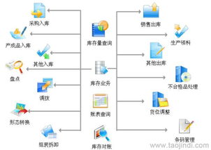 倉儲管理軟件 wms軟件 第三方物流倉庫管理軟件 支持二次開發(fā)和定制開發(fā)價(jià)格 廠家 圖片