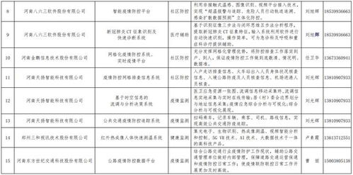 河南發布167個疫情防控相關軟件產品和解決方案丨名單